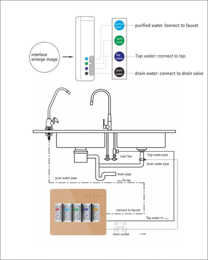 Alkaline Water Purifier System 6-Stage Water