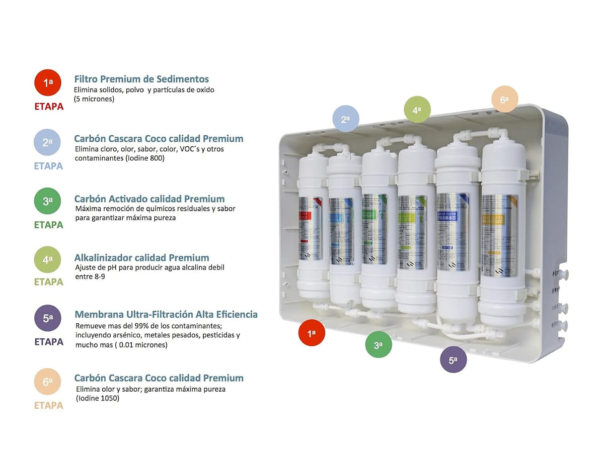 Alkaline Water Purifier System 6-Stage Water