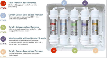 Next-Generation 5 stage water purifier