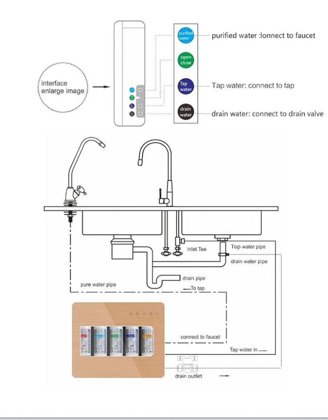 Next-Generation 5 stage water purifier